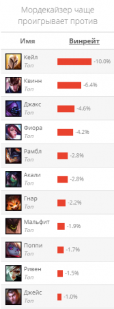 Гайд на Мордекайзер "Mordekaiser"