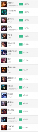 Гайд на Мордекайзер "Mordekaiser"