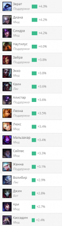 Гайд на Ургота "Urgot"