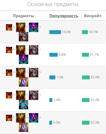 Гайд на Орна "Ornn"