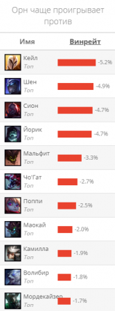 Гайд на Орна "Ornn"