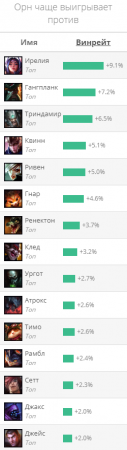 Гайд на Орна "Ornn"