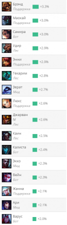 Гайд на Орна "Ornn"