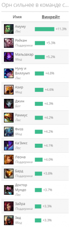 Гайд на Орна "Ornn"