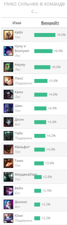 Гайд на Нико "Neeko"