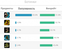 Элиза гайд Лол (League of Legends)