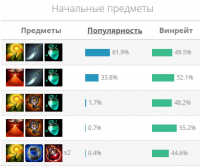 Элиза гайд Лол (League of Legends)