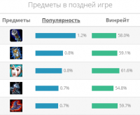 Элиза гайд Лол (League of Legends)