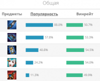 Элиза гайд Лол (League of Legends)