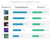 Талон гайд Лол (League of Legends)