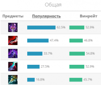 Талон гайд Лол (League of Legends)