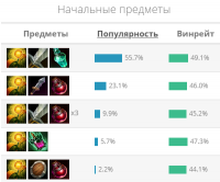 Талон гайд Лол (League of Legends)