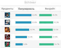 Талон гайд Лол (League of Legends)