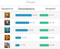 Треш гайд Лол (League of Legends)