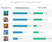 Треш гайд Лол (League of Legends)