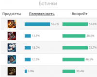 Треш гайд Лол (League of Legends)