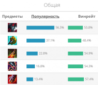 Гайд на Ургота "Urgot"