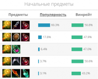 Гайд на Ургота "Urgot"