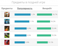 Гайд на Ургота "Urgot"