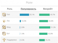 Гайд на Ургота "Urgot"