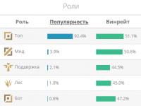 Гайд на Орна "Ornn"