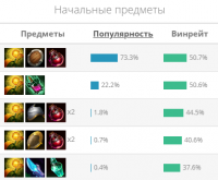 Гайд на Орна "Ornn"