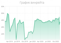 Гайд на Сайласа "Sylas"