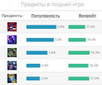 Гайд на Нико "Neeko"