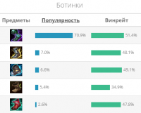 Гайд на Нико "Neeko"