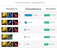 Гайд на Нико "Neeko"