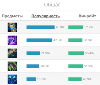 Гайд на Нико "Neeko"