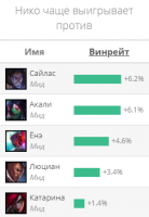 Гайд на Нико "Neeko"