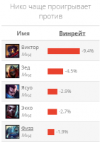 Гайд на Нико "Neeko"